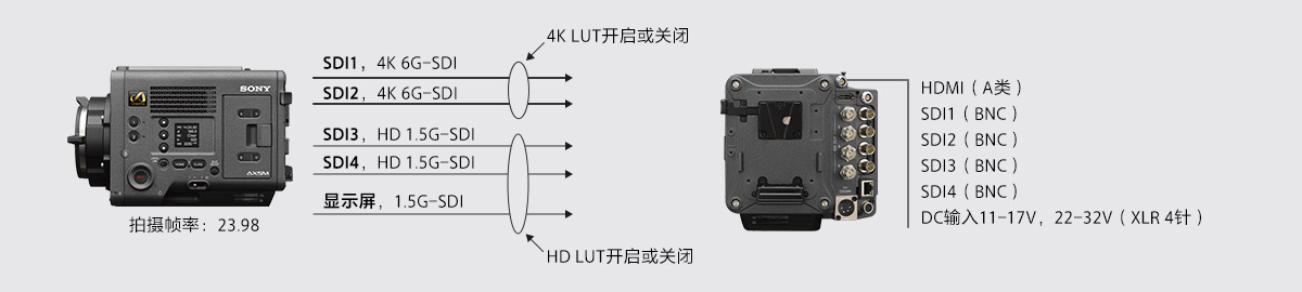 4K输出支持应用LUT